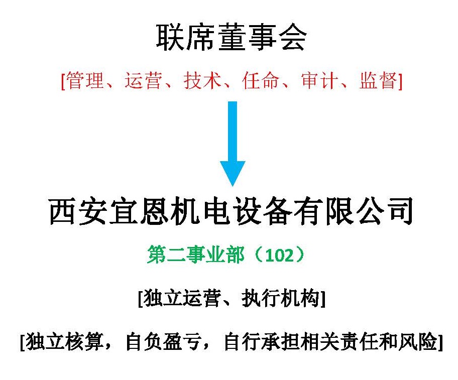西安宜恩联席董事会